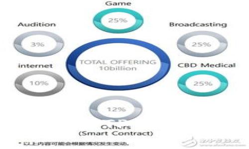 : 如何将Gate.io的钱提取到TP Wallet？详细教程与注意事项