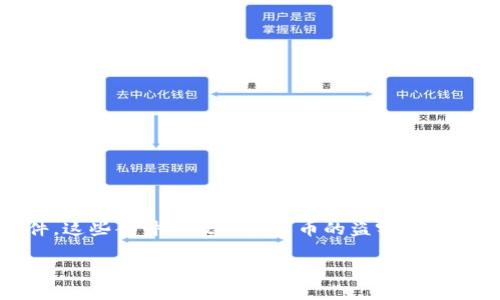 区块链技术的迅猛发展带来了许多机遇,但它的匿名性和去中心化特性也引发了诸多犯罪案件。这些案件涉及加密货币的盗窃、欺诈和其他金融犯罪。以下是关于“区块链十大犯罪案件”的详细介绍,并附有相关问题的深入探讨。
区块链十大犯罪案件全览:从盗窃到欺诈的黑暗面