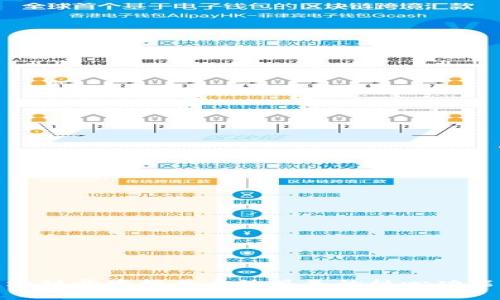 : 区块链开发投票系统具备的核心功能分析
