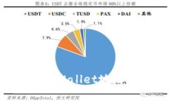 如何查找TPWallet地址：完整指南