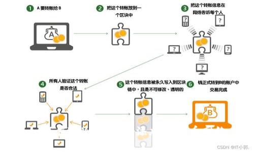 如何在TPWallet中添加比特币网络