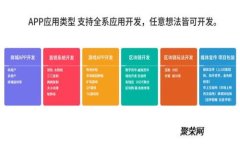 如何在TP Wallet中出售数字货币：详细步骤与技巧