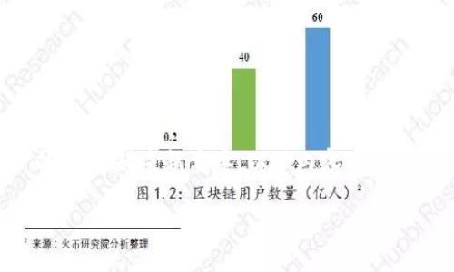 区块链技术专利对于希望在数字经济中占据竞争优势的公司来说，越来越重要。以下内容将深入探讨目前拥有区块链技术专利的主要公司以及相关的信息。

哪些公司拥有区块链技术专利？